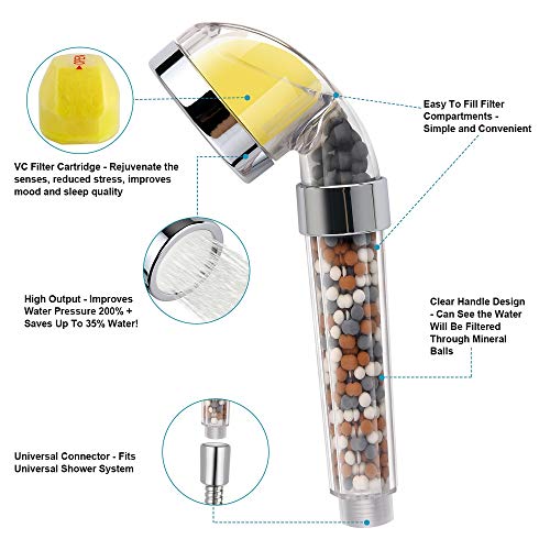 Bivisen Vitamin C Filter Shower Head, Handheld High Pressure Shower Head with 3 Replacement Balms, Remove Chlorine for Hard Water Softener for Dry Skin and Hair Loss