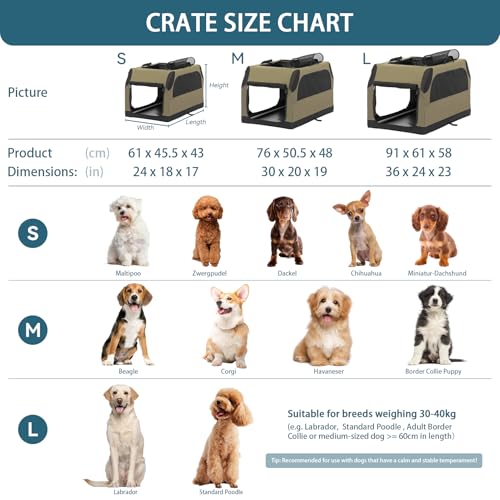PETSFIT Hundebox Auto, Hundebox faltbar Kofferraum/Rückbank,Verstellbarer Bezug & verstärktes Netz, Hundetransportbox Auto mit Abschließbarer Reißverschluss