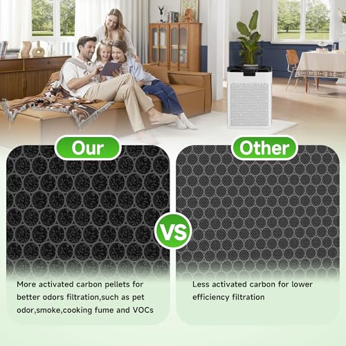 Image of 4 Packs KJ190L Replacement Filter Compatible with MOOKA KJ190L and KJ190H Air Cleaner Purifier For Home Large Room 2000 Ft, 4 Main Filters and 4 Washable PreFilters