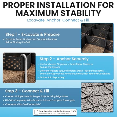 Geocell Gravel Grid 3'' Depth for Driveway, 6.5 x 16.5 ft for Parking & Landscaping - Honeycomb Stabilization System - Permeable, Erosion Control - DIY Install, HDPE by Gizupe - Used condition - Image 4
