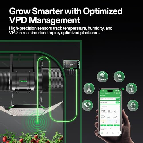 Image of VIVOSUN G8 8 inch Inline Duct Fan & Temperature Humidity Controller, E42A+ WiFi-App Control AeroZesh Grow Tent Fan& Smart Thermostat, 725 CFM EC Motor Exhaust Fan for Heating Cooling, Greenhouse Accessory