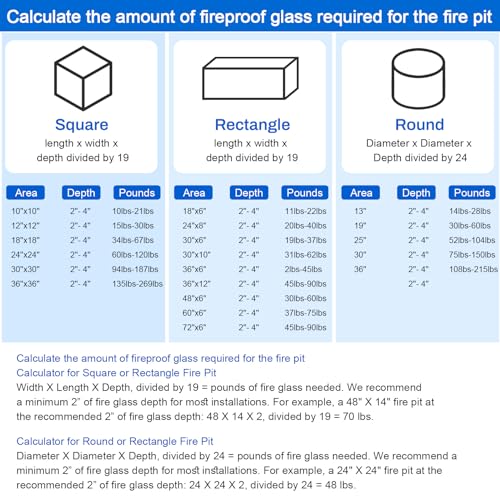GasSaf 1/2 Inch Fire Glass Reflective Tempered Fireglass Cut Crushed FireGlass for Fire Pit, Fireplace, Replaces Existing Gas Logs & Lava Rocks (20 Pound)(Pacific Blue Reflective)