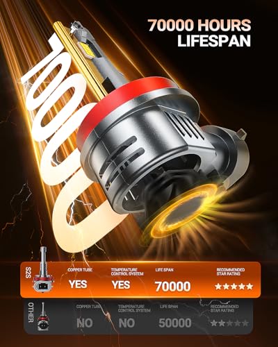 Image of SEALIGHT H11 H8 H9 H16 Fog Bulbs, 1:1 OEM Design 50,000LM with 14000RPM Fan H11 Light Bulbs, 6500K Cool White, Non-Polarity, Replacement Shift Light Gauges, Pack of 2