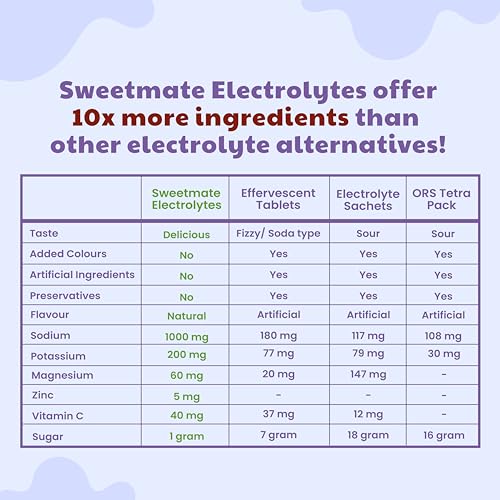 Image of Electrolyte Drink | Blueberry | 10 Sachets | Clean Hydration Formula | Sugar-Free | With Electrolytes for Post-Workout & Daily Use