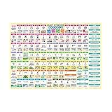 お風呂の学校 地図記号 お風呂ポスター 日本製 意味で覚える地図記号 中学受験 社会 学習 暗記 B3サイズ 防水