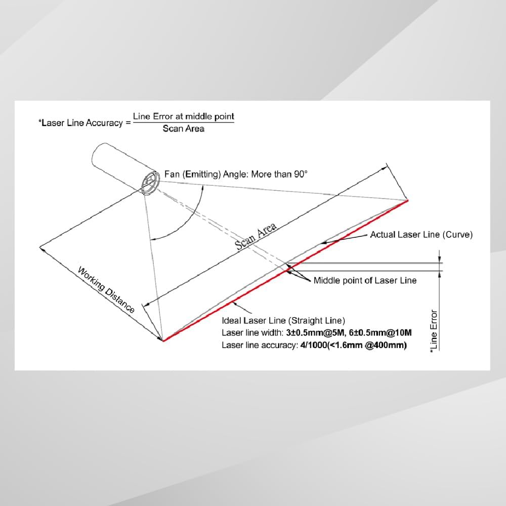 Quarton Red Line Laser Module 635nm Class I, 3~6VDC, 60° Fan Angle, 1~20 meters working distance, VLM-635-55 LPO, APC Control – Industrial Alignment for Wood, Metal, Machine Vision – Made in Taiwan