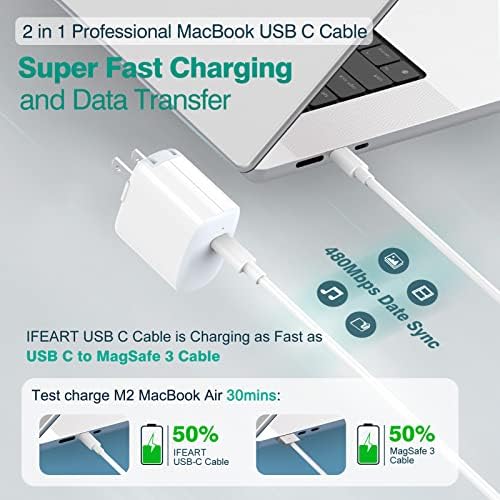 USB C to USB C Cable (2-Pack, 6.6ft) for MacBook Air/Pro Charger, iPad Pro 12.9/11 inch, iPad Air 5/4, Mini 6, iPhone 17/16/15, Pixel, Galaxy S25/S24, Switch 2, Type C Fast Charging Cord - 3