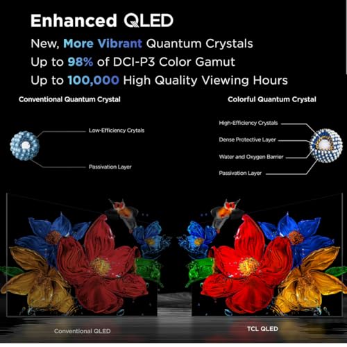 TCL 115 inch QLED TV premium