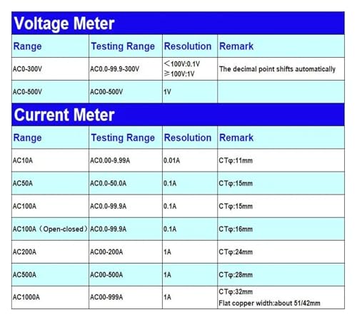Voltmètre ampèremètre numérique pour tableau électrique alternatif 500V - 4