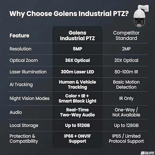 Image of Golens V62S 5MP PTZ Security Camera Outdoor, 36X Optical Zoom, 360 Auto Tracking, AI Human & Vehicle Detection, 350m Long Range Night Vision, Two-Way Audio, H.265, Waterproof CCTV Camera