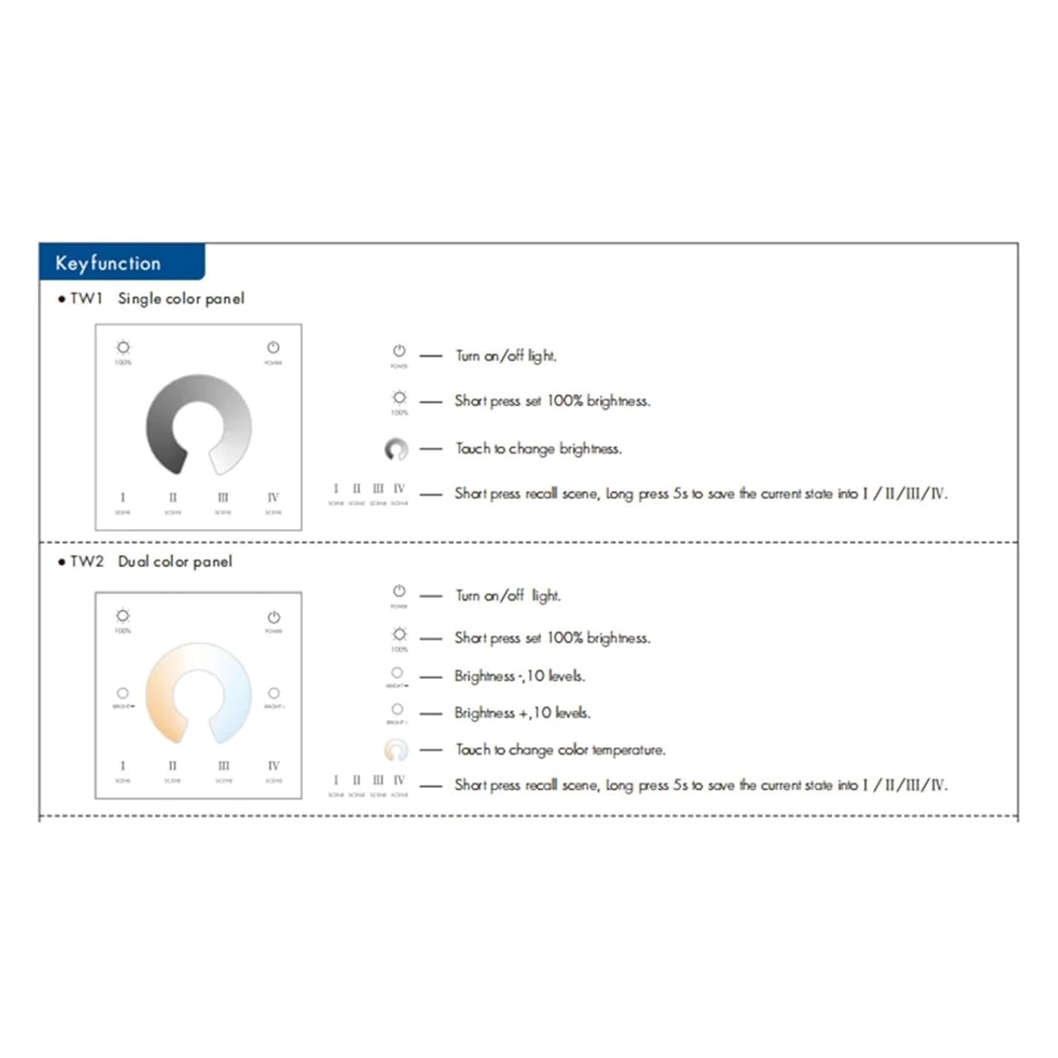 WZ1 2CH*5A dimmer LED Controller DC 12-24V 36V Suitable for Single Color Color Temperature LED Light Strips(WZ1+RT2)