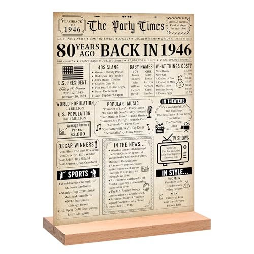 Trgowaul 80th Birthday Decorations Women Men Vintage Back in 1946 Birthday Poster Acrylic Table Sign with Stand 80th Anniversary Decor Gifts for Men Vintage 80 Year Old Party Supplies Decorations