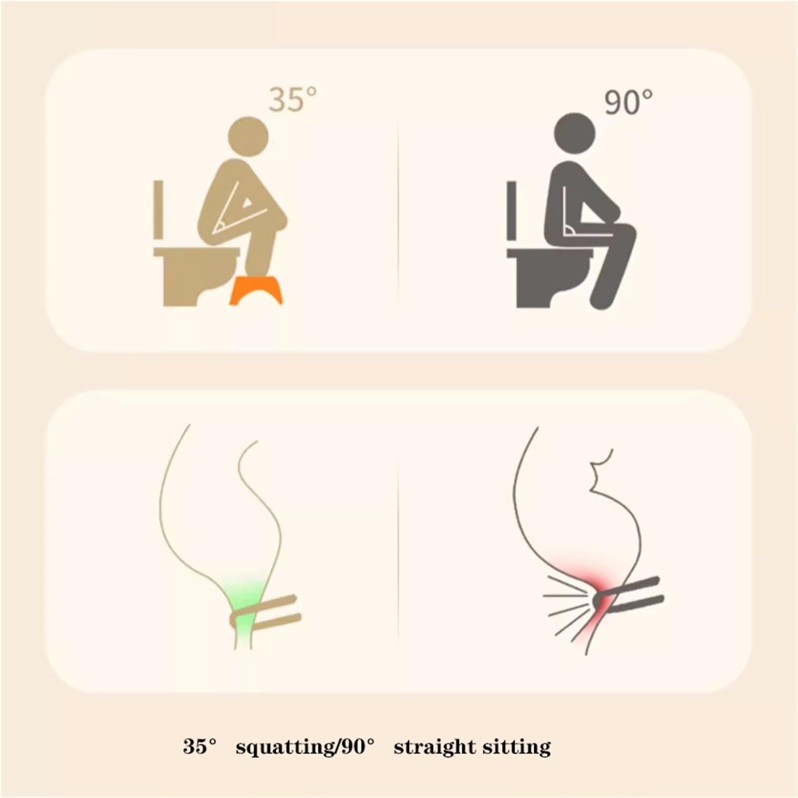 Sgabello vasino Quadrato for Fare la Cacca, plastica, Sgabello poggiapiedi Portatile for Bagno, Facile da riporre, Sgabello WC for Adulti Antiscivolo, for Adulti e Bambini, 15 Pollici