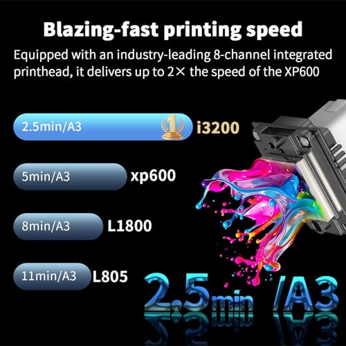 Image of EXPLUX A3 DTF Printer i3200HD Printhead I13 Bundle with Oven, Laptop | Scheduled Auto-Cleaning, Built-in White Ink Circulation, 5 inch Touchscreen,4-Min Fast Printing,for Small & Mid-Market Businesses