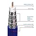 IBRA - 0.5m Cable de Antena HDTV Premium | Cable coaxial HDTV/Full...