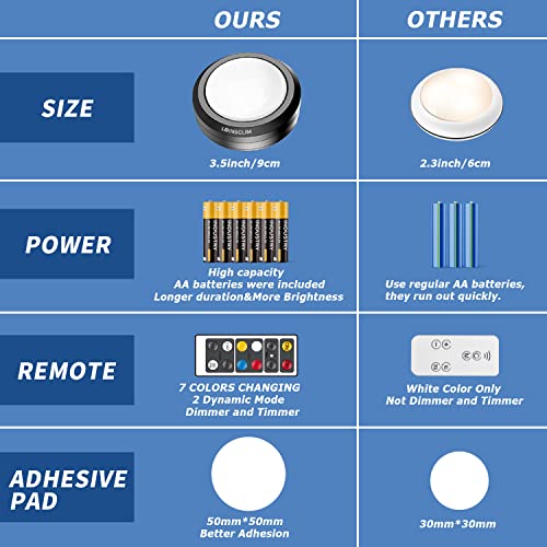 Image of Puck Lights with Remote,Under Cabinet Lighting Wireless,Battery Operated RGB LED Lights Dimmable,7 Colors Push Lights for Closet,Kitchen,Under Counter Lights Bar Display Shelf (6pack)