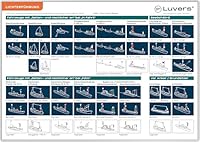 Luvers Core-Facts-Karte 1: Lichterführung, Schallsignale