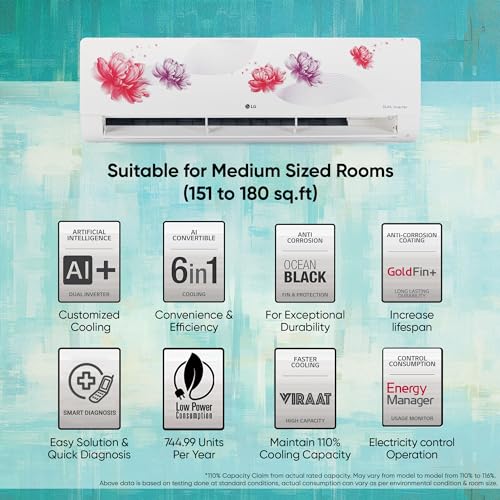 Image of LG 1.5 Ton 5 Star Wi-Fi DUAL Inverter Split AC with Energy Manager (Copper, AI+ Convertible 6-in-1 Cooling, 4 Way Air Swing, HD Filter with AntiVirus Protection, TS-Q19FWZE, Floral White)