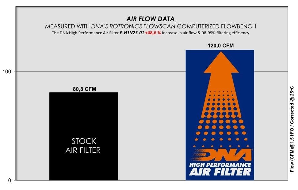 Filtro Aria Moto Ad Alto Flusso Per DAX ST50 ST70, 38mm, Con Fissaggio, Lavabile E Riutilizzabile, Aumenta Potenza E Accelerazione - 2