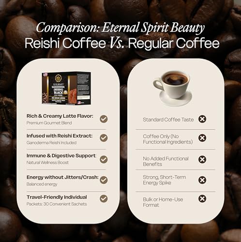 Eternal Spirit Beauty Coffee