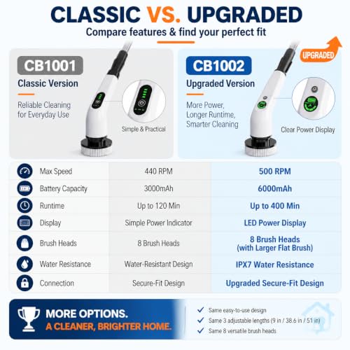 Image of PPLEE Electric Spin Scrubber, Cordless Shower Scrubber, 6000mAh, 3 Speeds