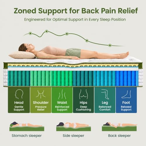 Image of BedStory 13 Inch Firm Full Mattress, Hotel Collection Hybrid Mattresses -Targeted Lumbar & Shoulder Support for Back Pain Relief, Fiberglass-Free, CertiPUR-US Certified, 365-Night Trial