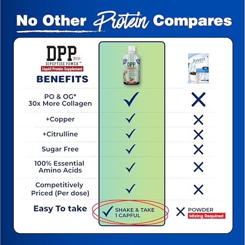 Nutritional Designs Protein Supplement