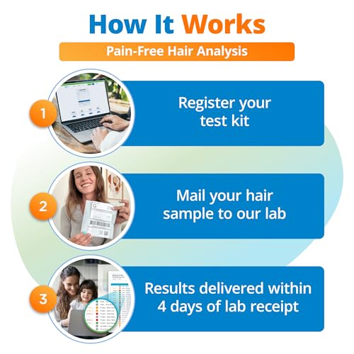 Image of 5Strands Gut Health Test Analyzing Reaction to 500 Items