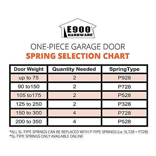 P728 28-Inch Plug-End Garage Door Spring (.177" #7 Wire) #TOP4