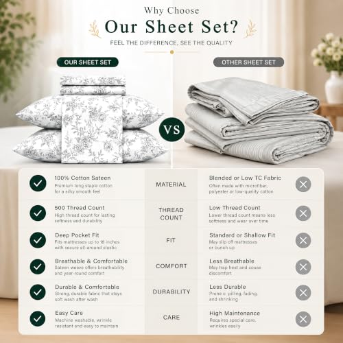 Feather & Stitch 100% Cotton Sateen 500 TC Cal King Size Bed Sheet Set by FEATHER & STITCH NEW YORK - Used condition - Image 7