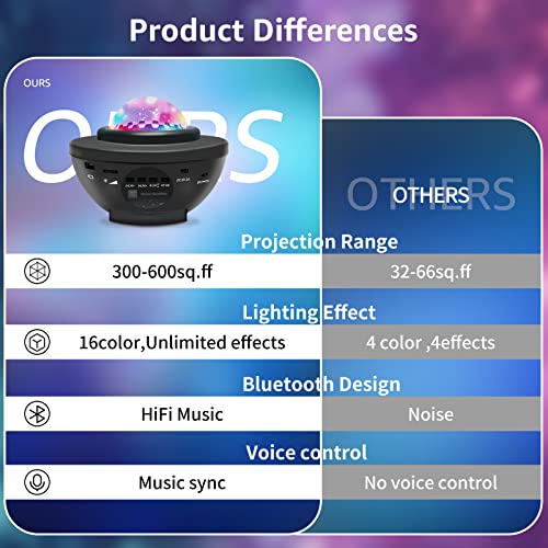 Star Projector Galaxy Light Projector With Remote & Bluetooth Speaker, Multiple Colors Dynamic Projections Star Night Light Projector For Kids Adults Bedroom, Space Lights For Bedroom Decor Aesthetic #TOP5