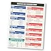 Scientific & Metric Units Conversion Magnet Chart Guide | for Educational & Professional Precision | 8.5” x 11” Size | Waterproof Vinyl & Easy-to-Read | American to Metric Equivalent Measurements