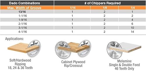 Miniatura 7 de Amana Tool - 658040-1 Dado con punta de carburo de 8 pulgadas de diámetro x 46T ATB/Ft -5 grados, diámetro de 1 pulgada, papá
