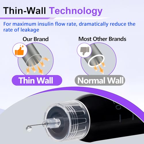 image for Pro Comfort Insulin Pen Needles 33G 6mm (1/4