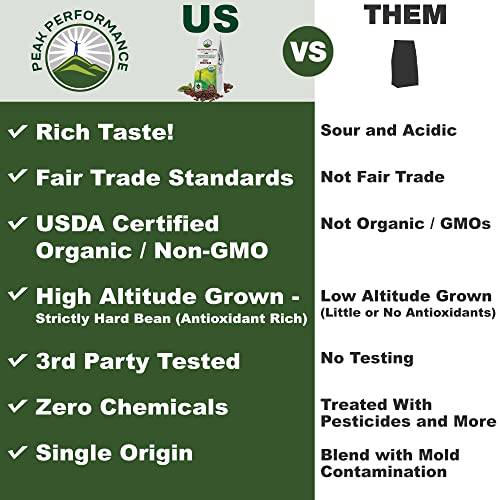 Peak Performance High Altitude Organic Coffee. Fair Trade, Low Acid, Non Gmo, And Beans Full Of Antioxidants! Medium Roast Smooth Tasting Usda Certified Organic Ground Coffee Bag #TOP2