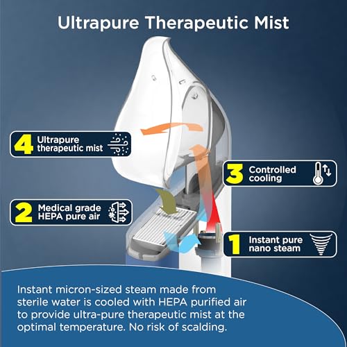 Mypurmist Free Ultrapure Cordless Steam Inhaler