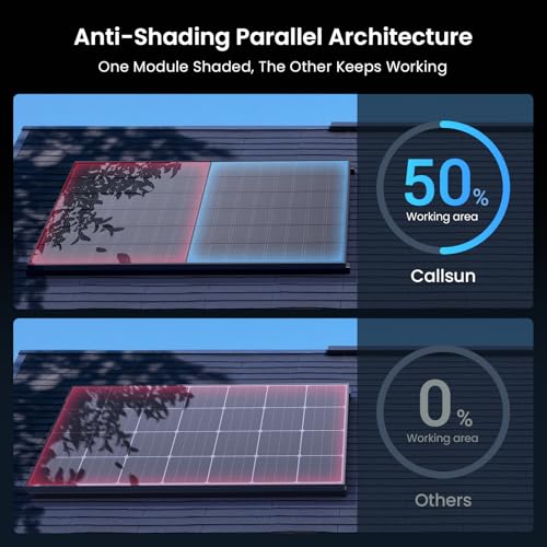 Image of 450W Bifacial Solar Panel 2-Pack (900W Total), N-Type 16BB Monocrystalline, Double-Glass, Anti-Shade Dual-Module Design, 25% Conversion Efficiency, for Home Rooftops, RVs, Off-Grid Systems