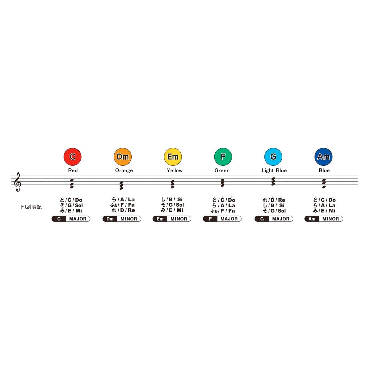 SUZUKI Chord Pads (MP-6C)