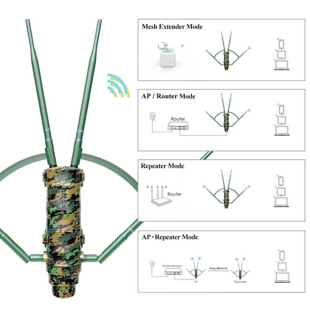 AC600 Répéteur WiFi Extérieur Longue Portée à Haute Puissance avec Antennes Haute Gain Weatherproof IP67 POE Prise UE Prise EU