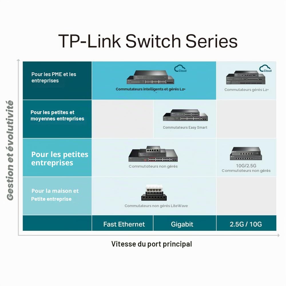 TP-Link Jetstream TL-Sg3452x V1 - Switch - Gestito