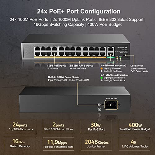 Image of MokerLink 24 Port PoE Switch with 2 Gigabit Uplink Ethernet Port, 400W High Power, Support IEEE802.3af /at, Rackmount Unmanaged Plug and Play PoE+