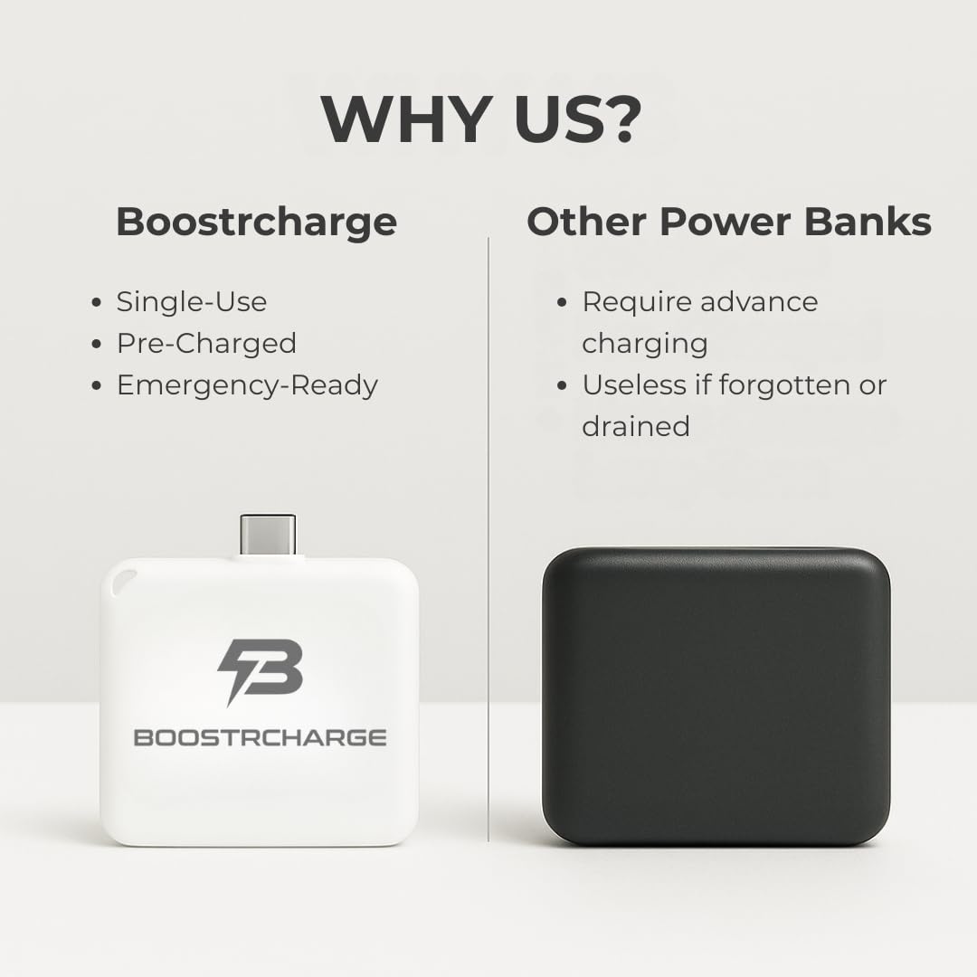 Boostcharge - Caricabatterie di emergenza monouso, pre-caricato, per i più recenti modelli di iPhone e Android, USB-C, batteria portatile di riserva per viaggi, attività all'aperto e situazioni di