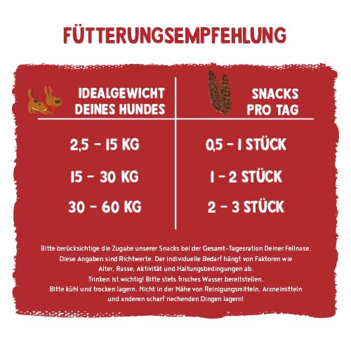 Sammy´s Rinderstreifen | Rindfleisch | Fleischiger Snack für Hunde | Getreidefrei| Single Animal Protein | ohne Zucker ohne Geschmacksverstärker 1 x 190g