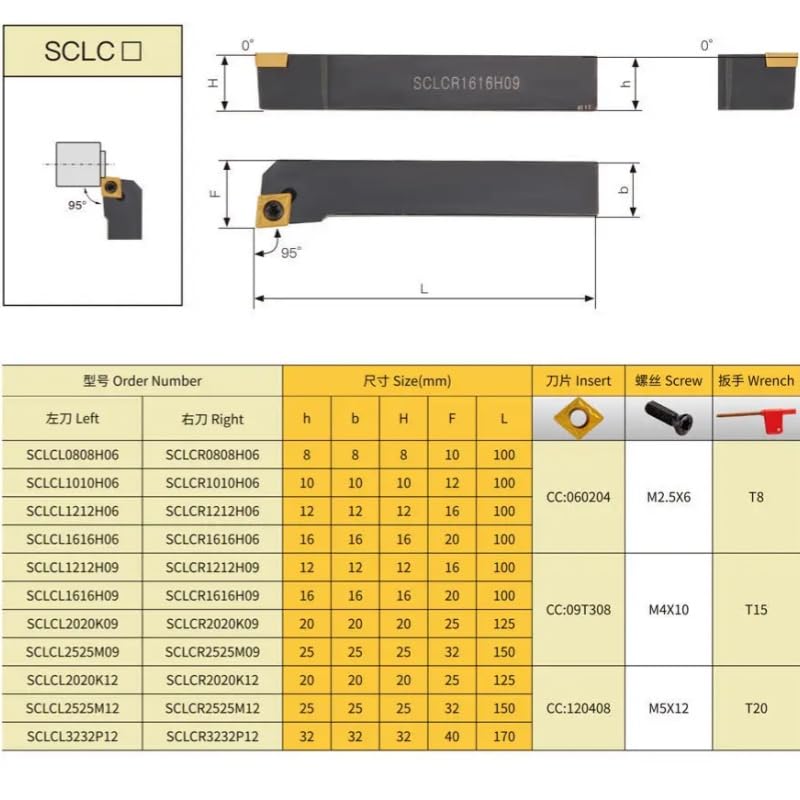 1pc SCLCR1616H06 SCLCL1616H06 16mm External Lathe Bar Turning Holder 95 Degree CNC Cutting Tool Cutter Bar(SCLCR1616H06(R))