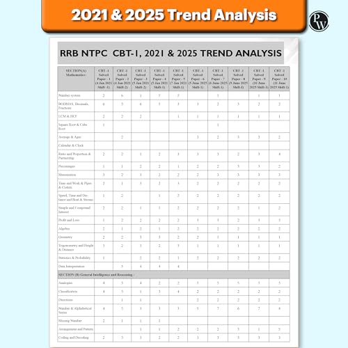 Image of PW RRB NTPC Book 2026 - 45 Previous Year Solved Papers CBT 1 & CBT 2 (2016-2025) | Graduate Level PYQ Question Bank | 7 Online Mock Tests | English Medium [Paperback]