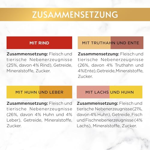 Gourmet Gold Zarte Häppchen in Sauce Katzenfutter nass, Sorten-Mix, 4er Pack (4 x 24 Dosen à 85g)