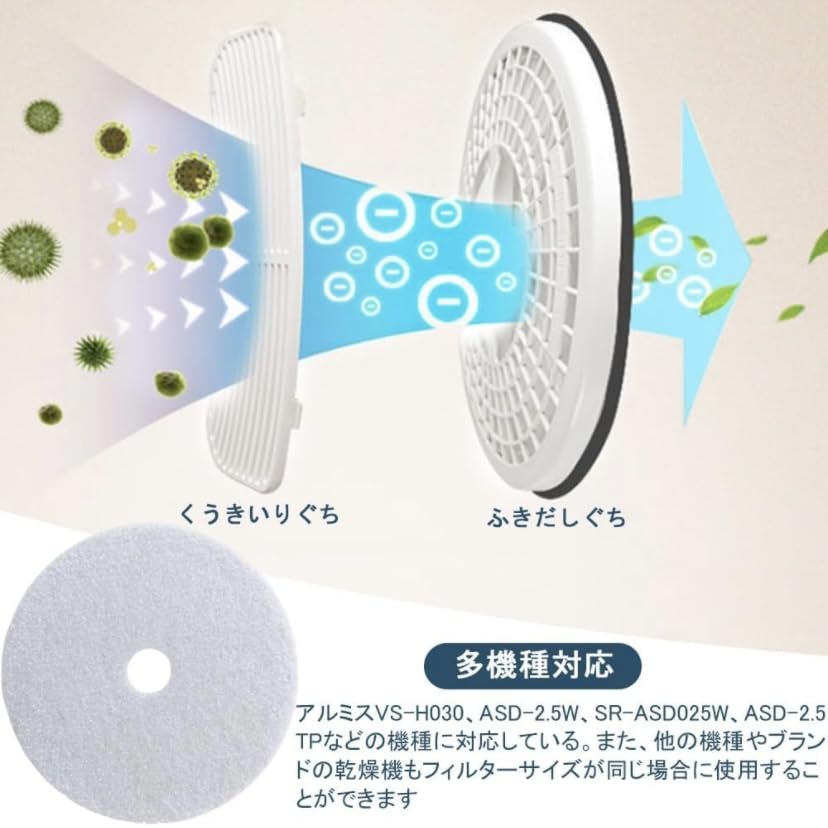 Amazon | 小型衣類乾燥機用ろ過綿フィルター 不織布フィルター MyWave