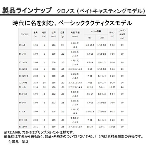 ダイワ(DAIWA) バスロッド ベイト クロノス 662MB バス釣り 釣り竿 5枚目