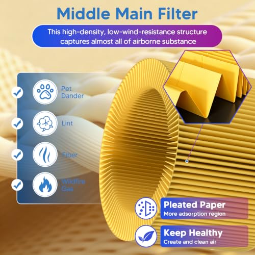 Image of 240 Replacement Filter Compatible With PURO 240 Air Purifier, 4 Pack