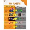 Auxbeam 8 Gang Switch Panel RA80 Auto-Dimmable RGB Switch Panel w/Momentary Toggle Pulsed, 12V-24V Automotive Aluminum Switch Panel for Truck Offroad Car Boat Waterproof,
